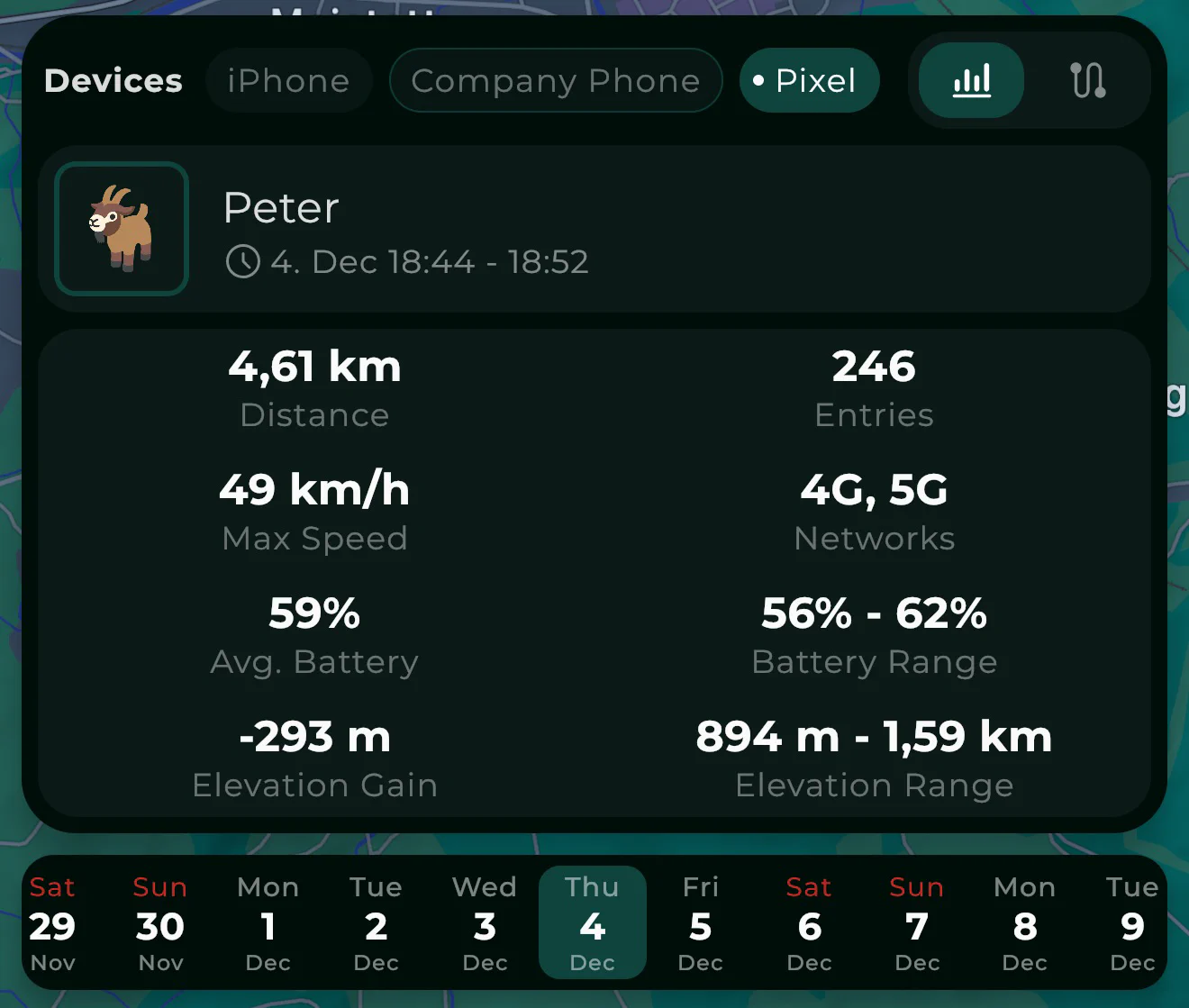 Location history